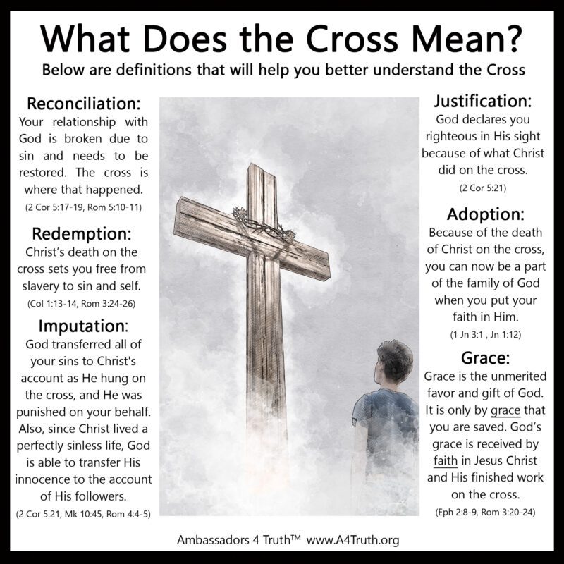 What Does the Cross Mean? Gospel Tract Front